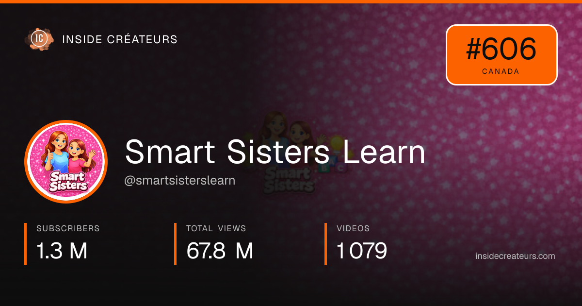 Smart Sisters Learn stats card