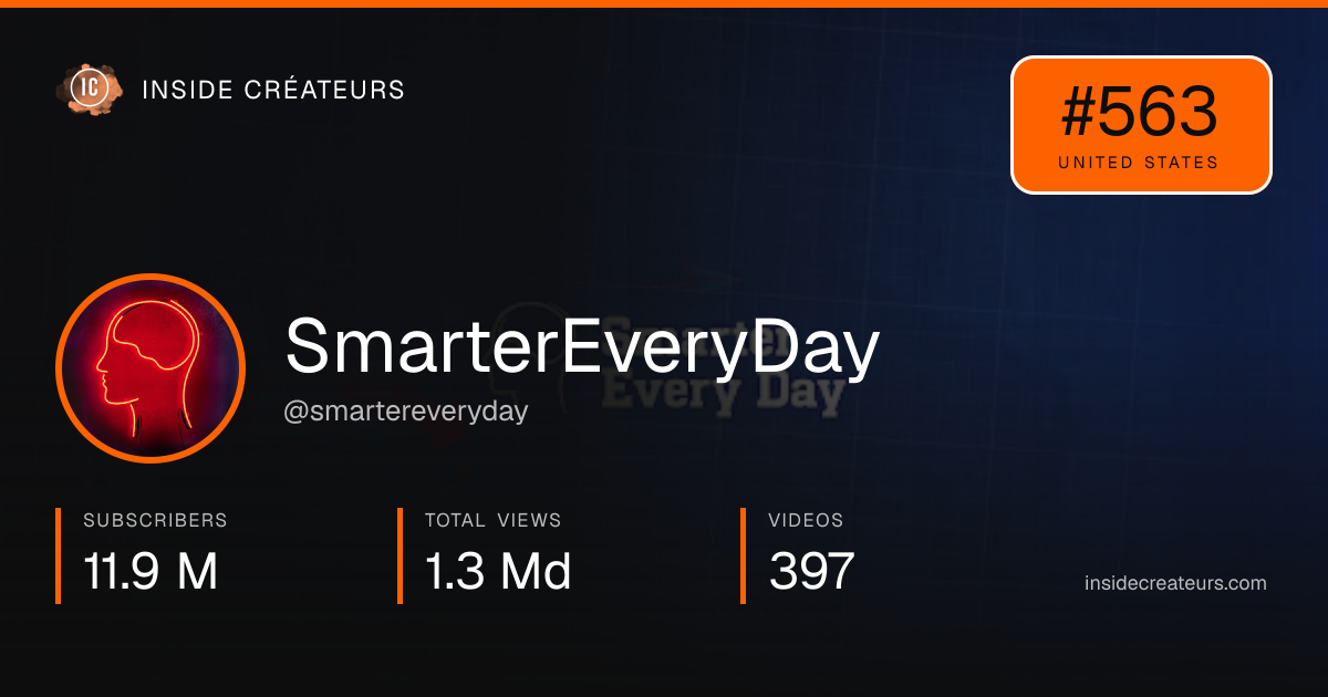 SmarterEveryDay stats card