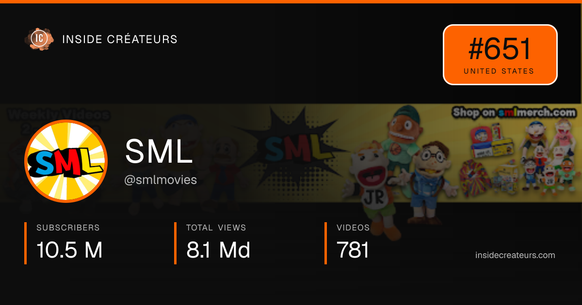 SML stats card