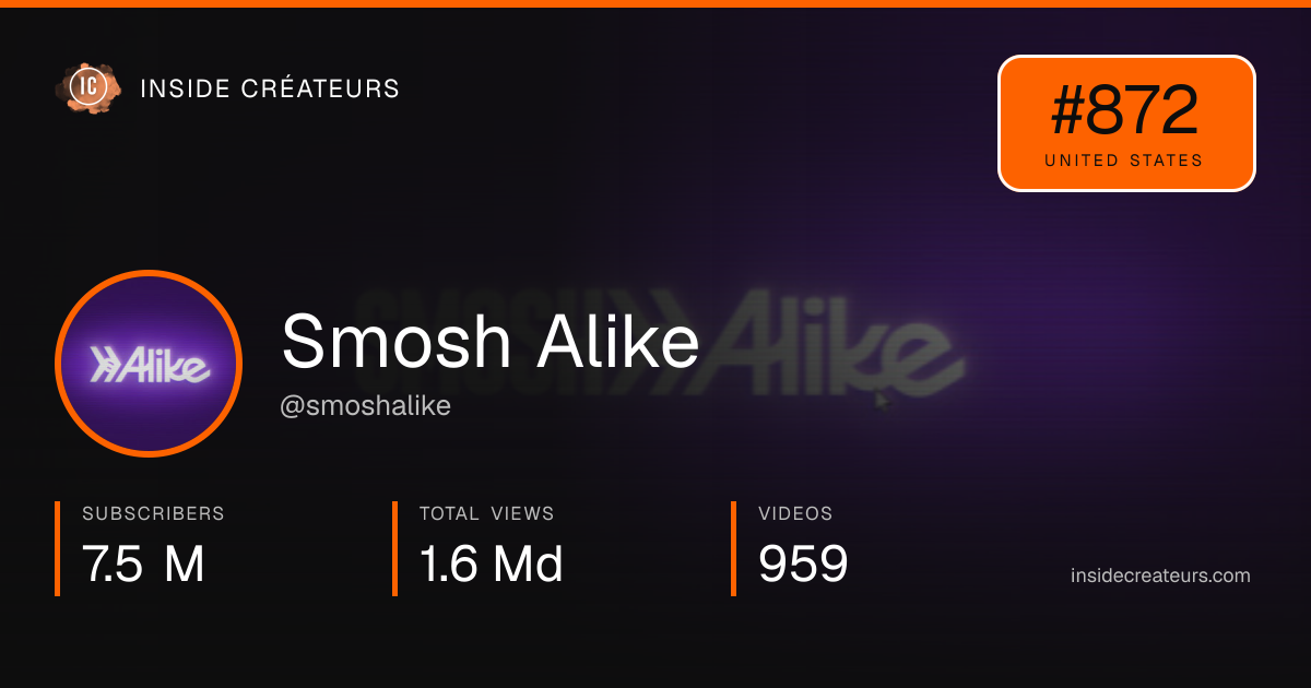 Smosh Alike stats card