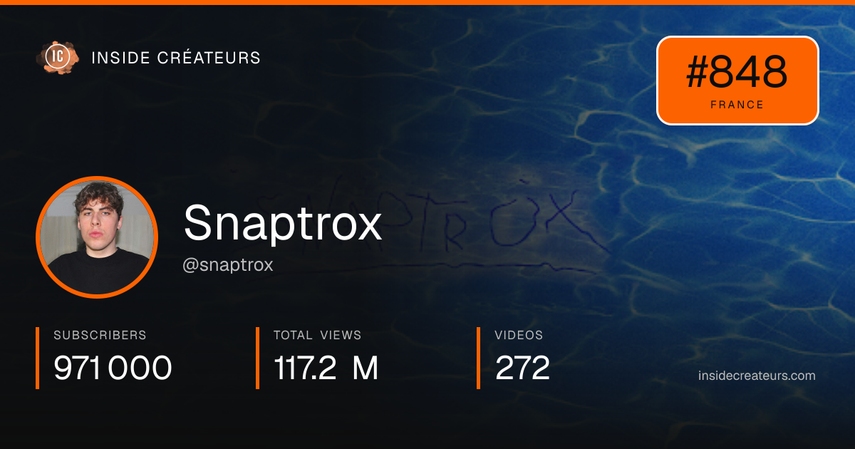 Snaptrox stats card
