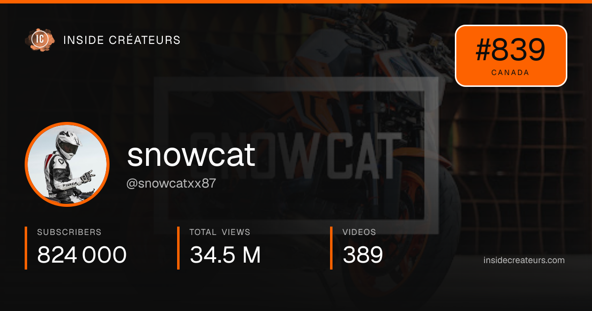 snowcat stats card