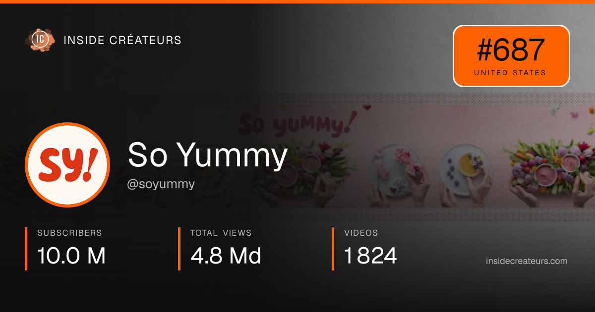 So Yummy stats card