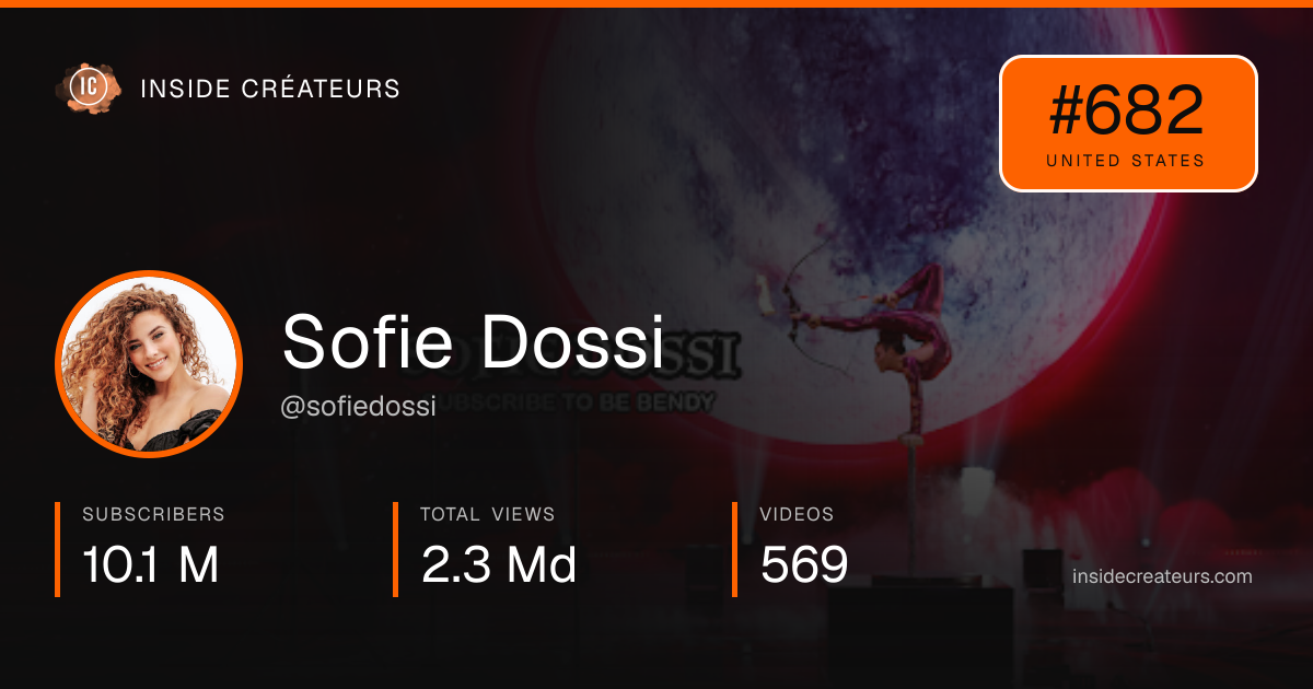 Sofie Dossi stats card