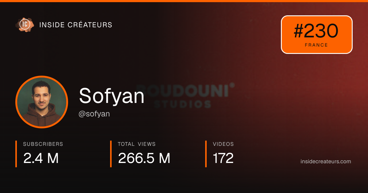 Sofyan stats card