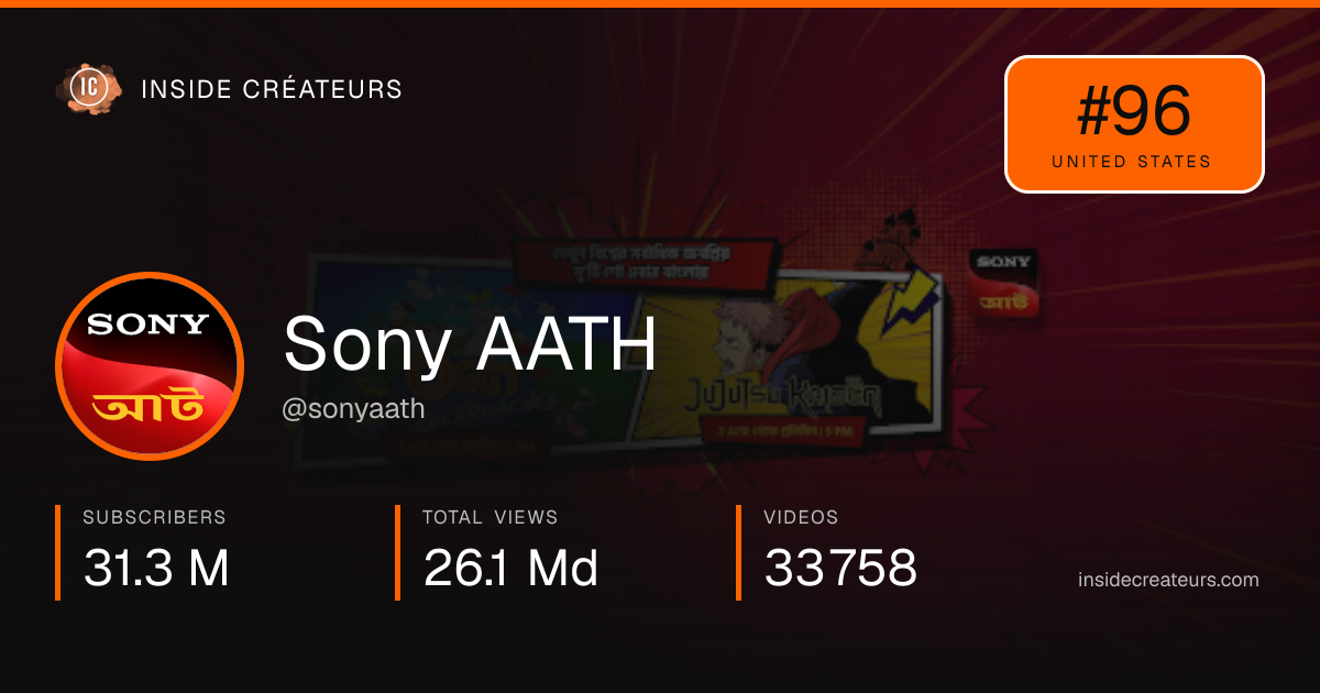 Sony AATH stats card