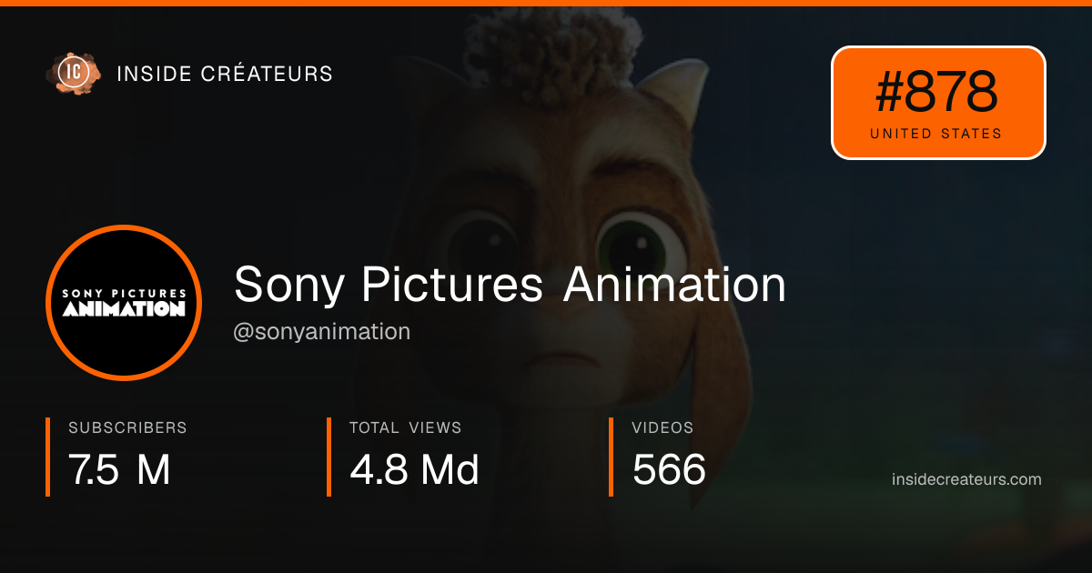 Sony Pictures Animation stats card