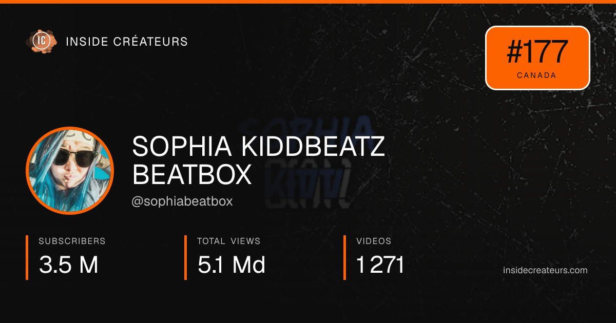 SOPHIA KIDDBEATZ BEATBOX stats card