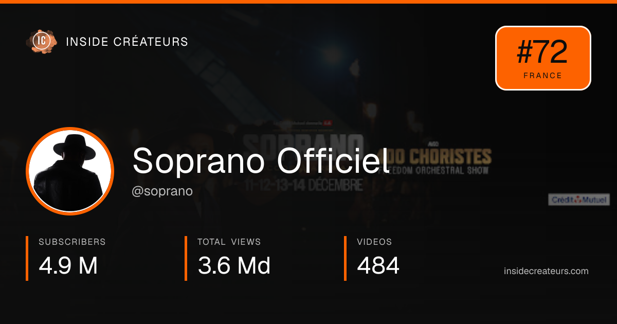 Soprano Officiel stats card