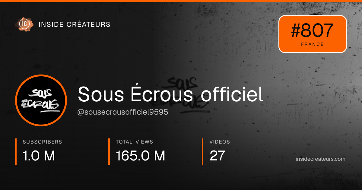 Sous Écrous officiel stats card