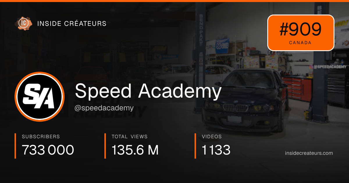 Speed Academy stats card