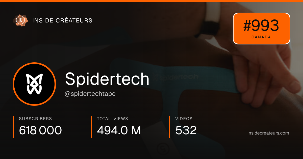 Spidertech stats card