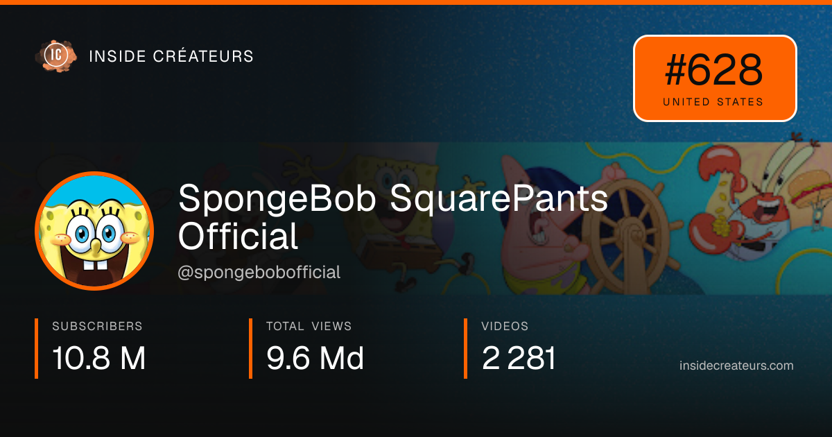 SpongeBob SquarePants Official stats card