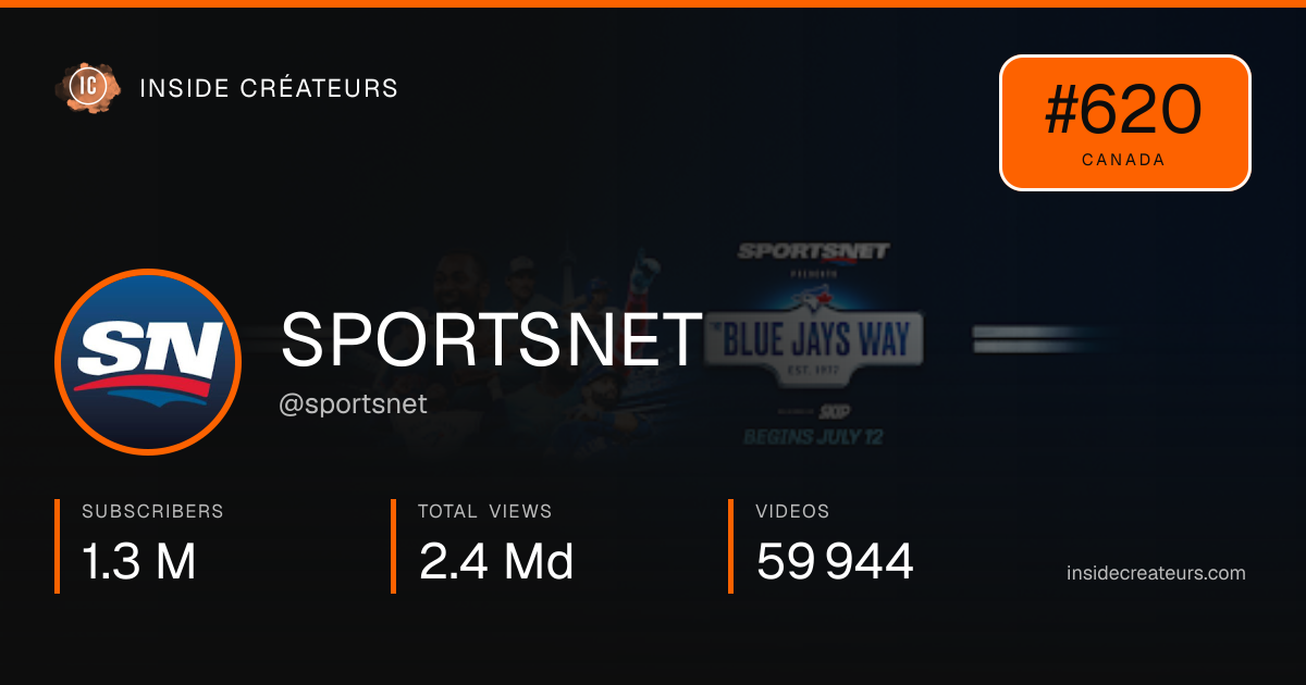 SPORTSNET stats card