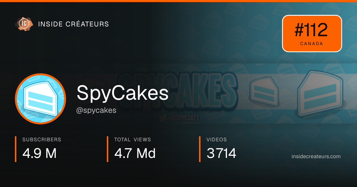 SpyCakes stats card