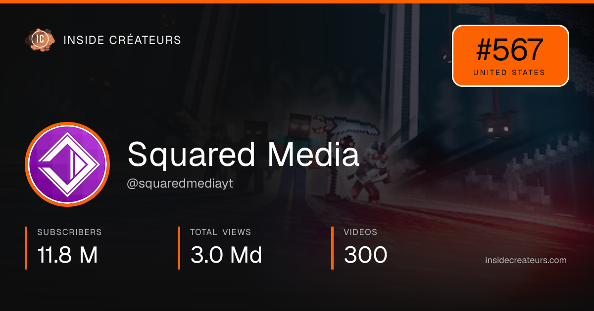 Squared Media stats card