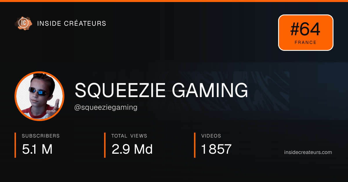 SQUEEZIE GAMING stats card