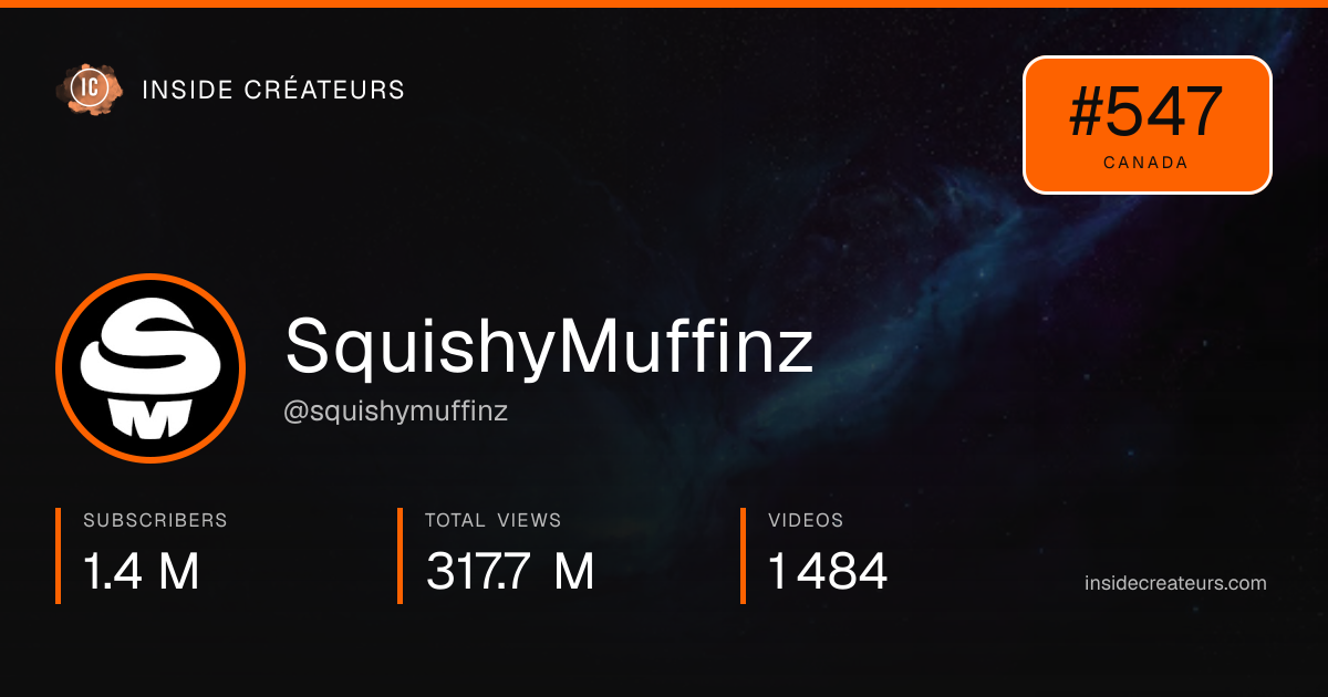 SquishyMuffinz stats card