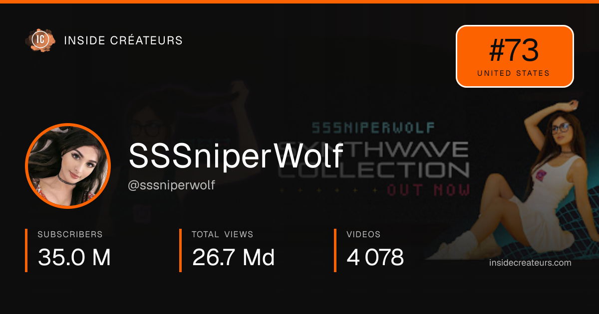 SSSniperWolf stats card