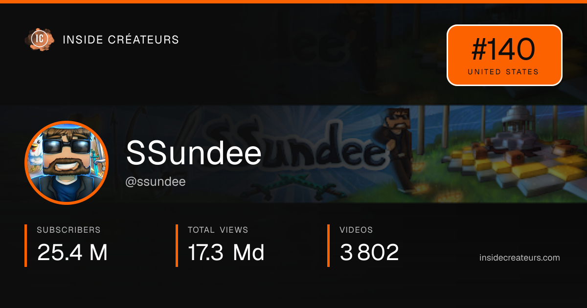 SSundee stats card