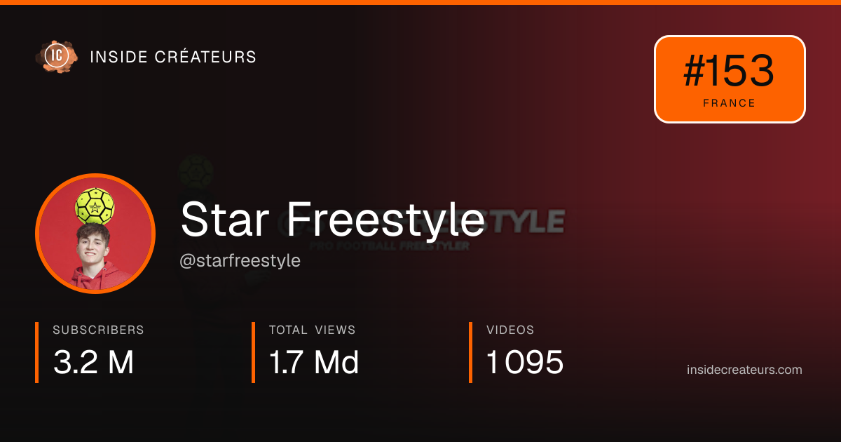 Star Freestyle stats card