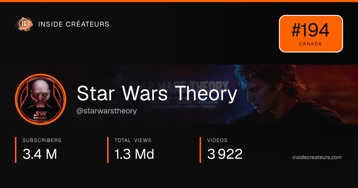Star Wars Theory stats card