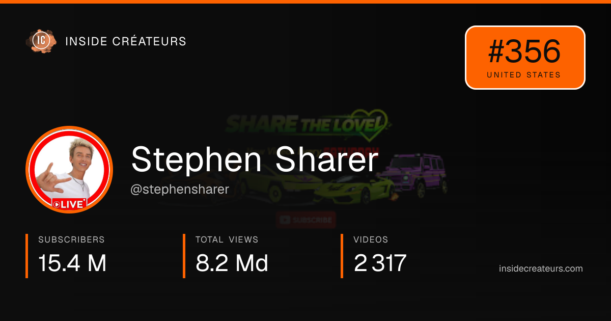 Stephen Sharer stats card