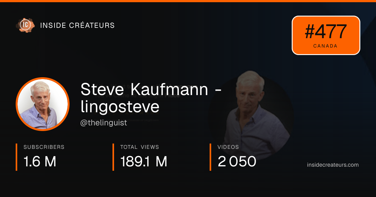 Steve Kaufmann - lingosteve stats card
