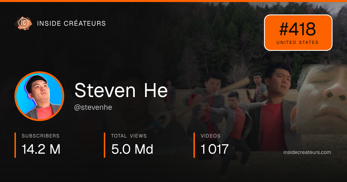 Steven He stats card