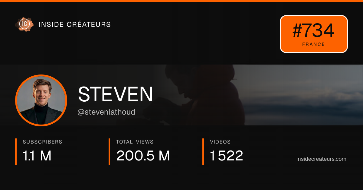 STEVEN stats card