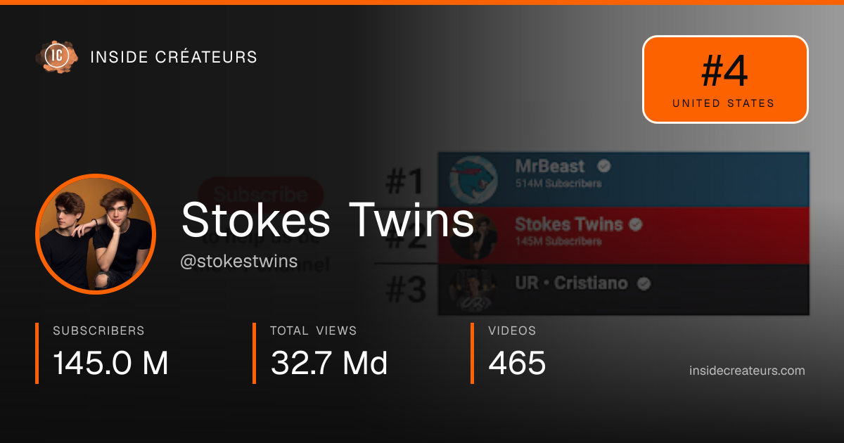 Stokes Twins stats card