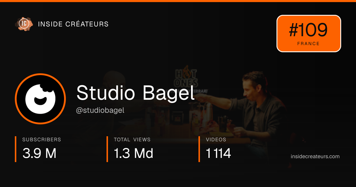 Studio Bagel stats card