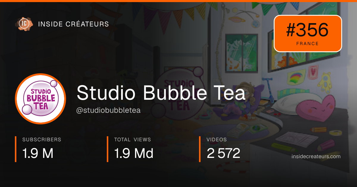 Studio Bubble Tea stats card