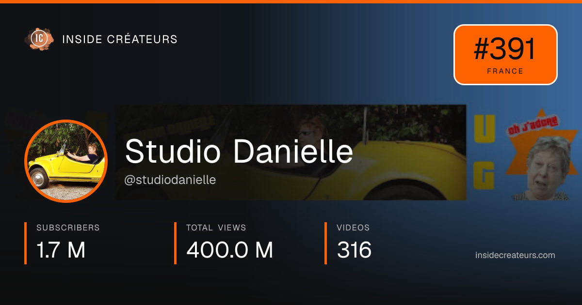 Studio Danielle stats card