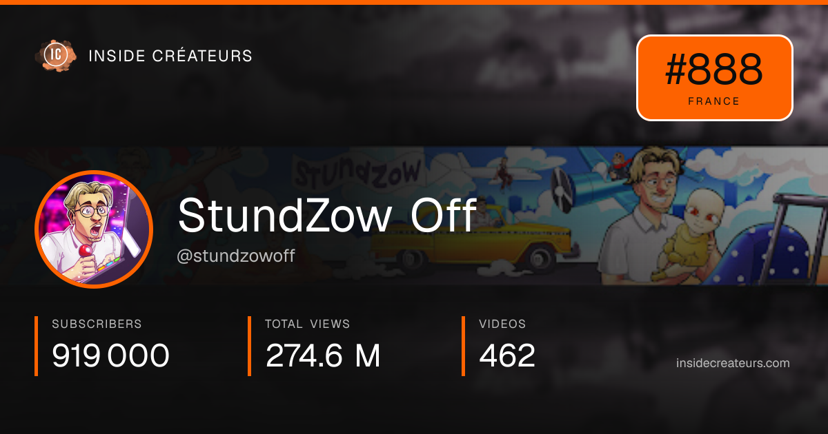 StundZow Off stats card