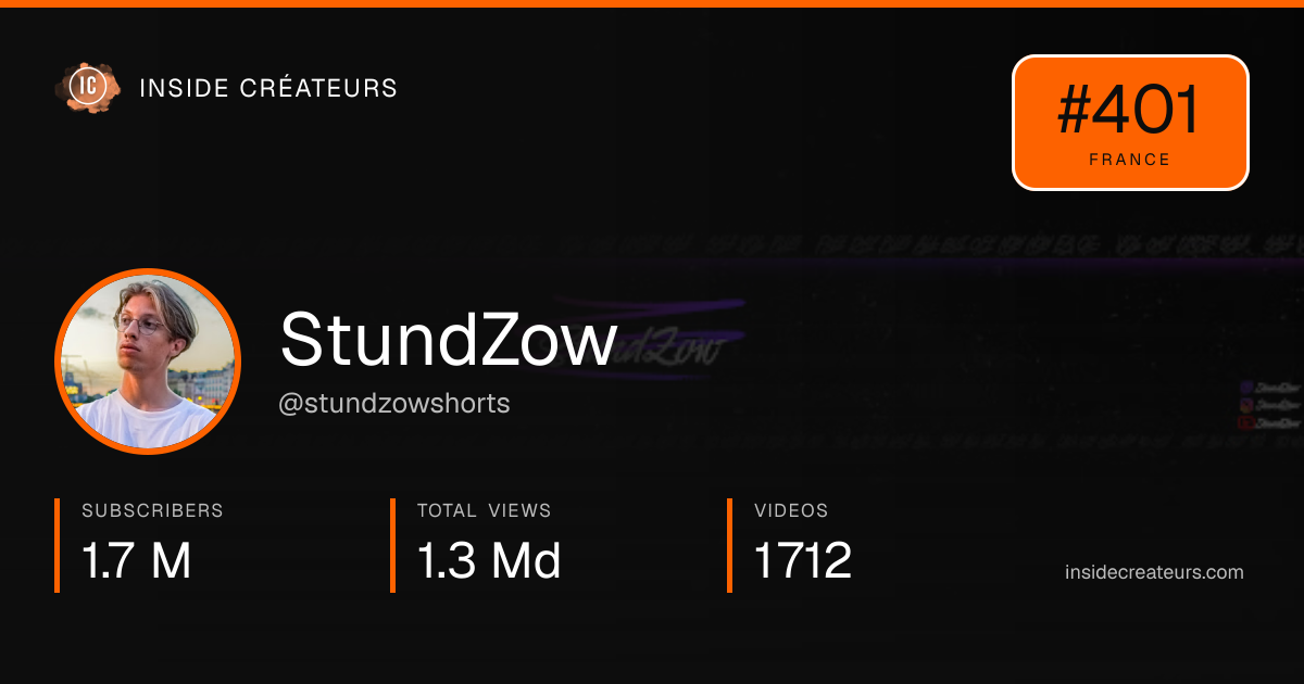 StundZow stats card