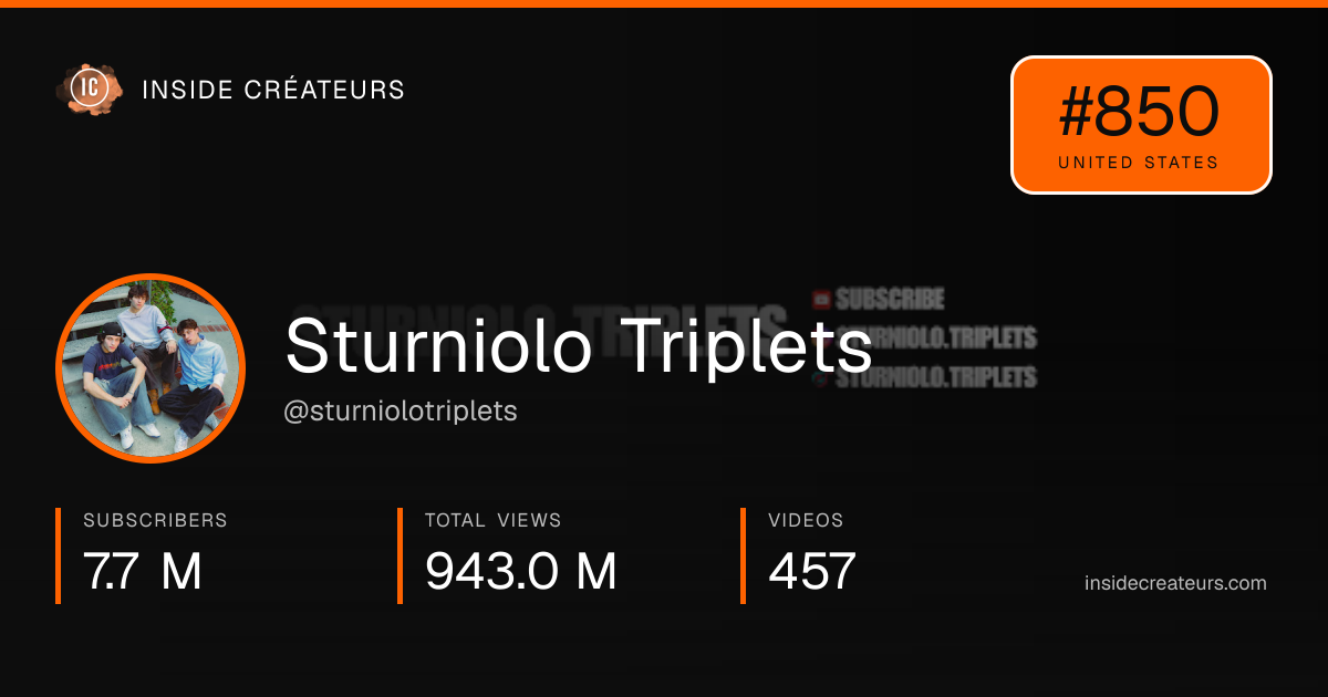 Sturniolo Triplets stats card