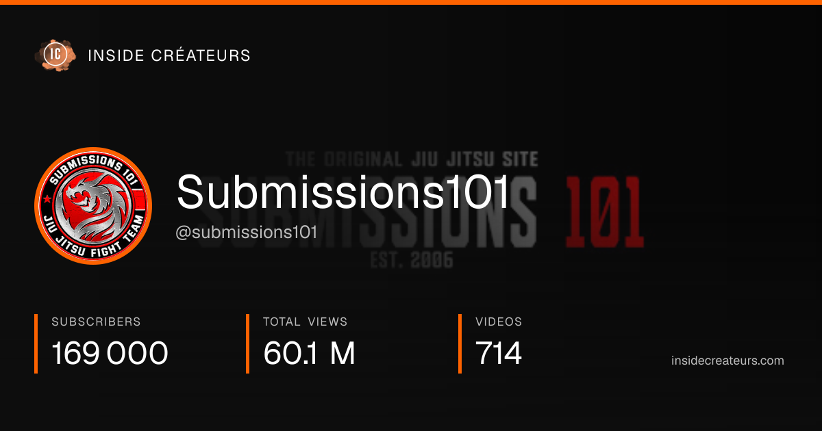 Submissions101 stats card