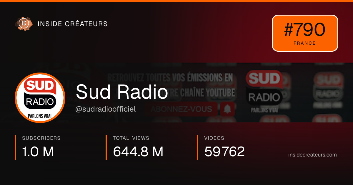 Sud Radio stats card