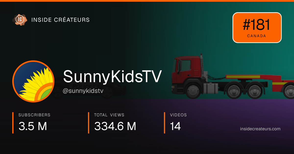 SunnyKidsTV stats card