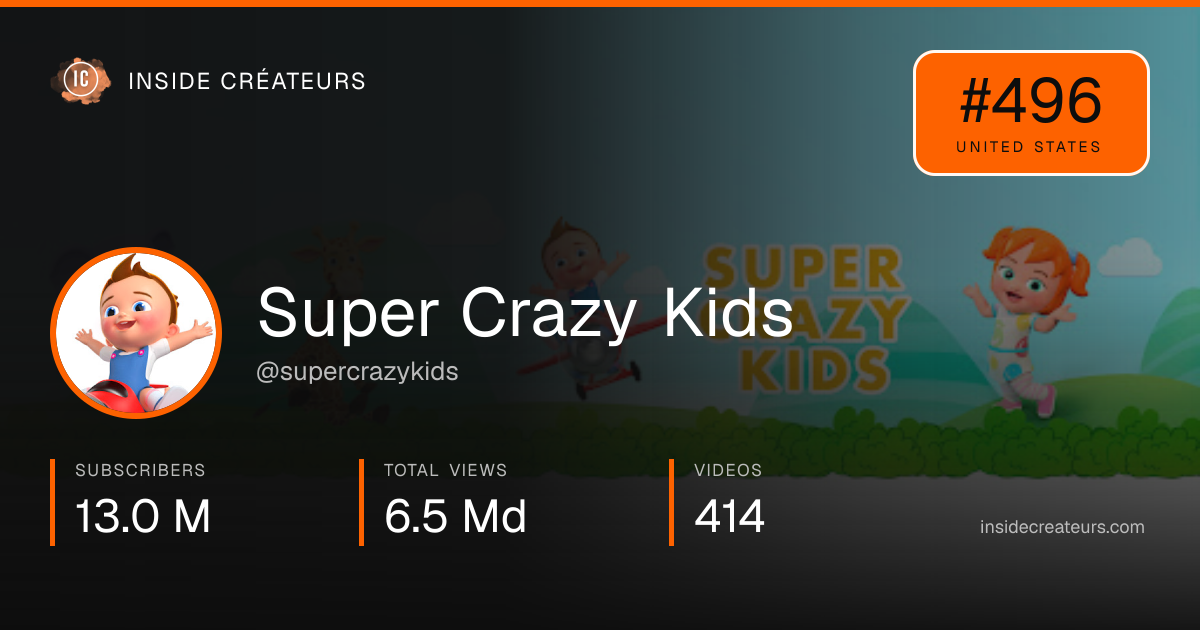 Super Crazy Kids stats card