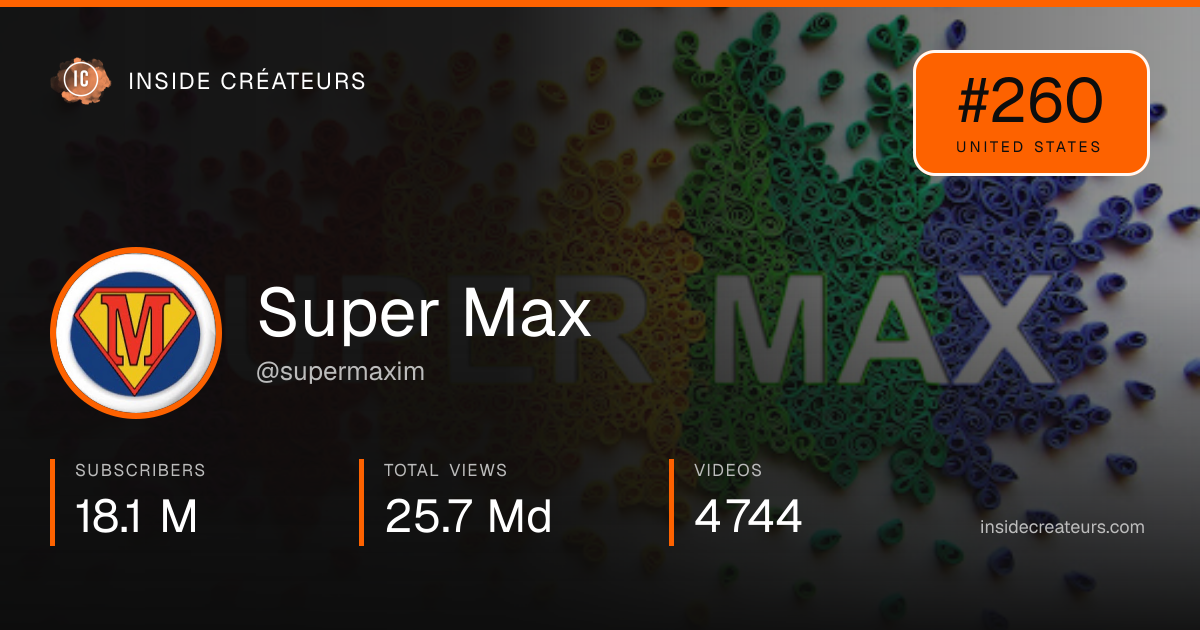 Super Max stats card