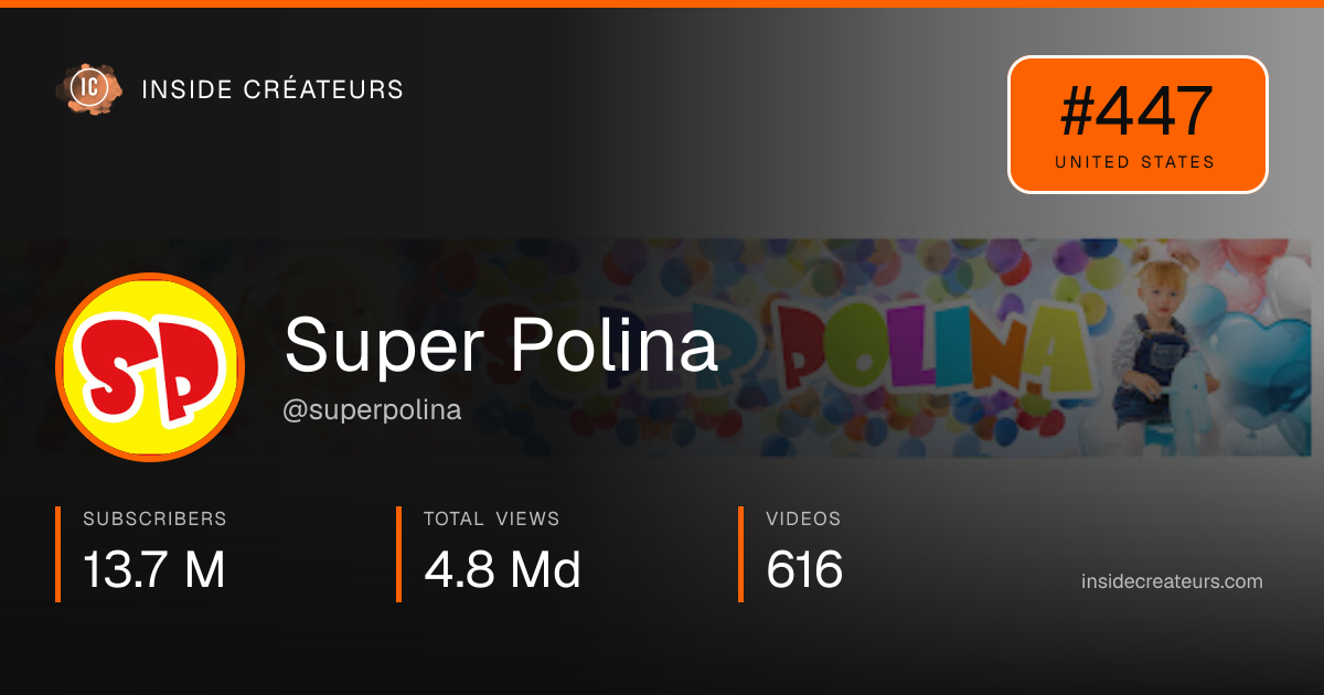 Super Polina stats card