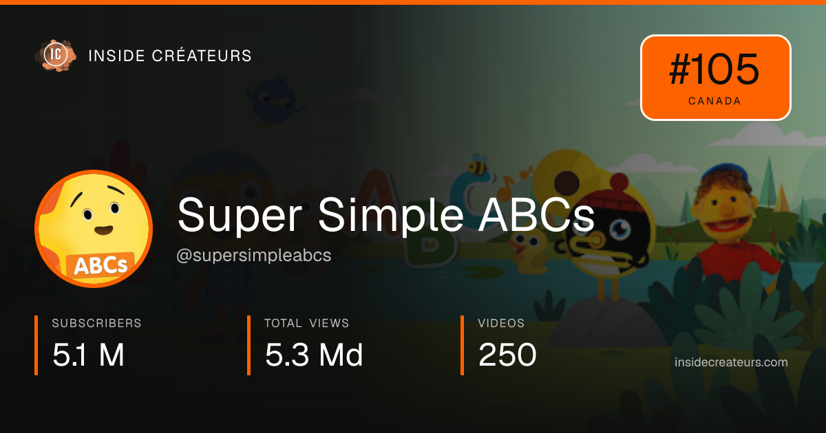 Super Simple ABCs stats card