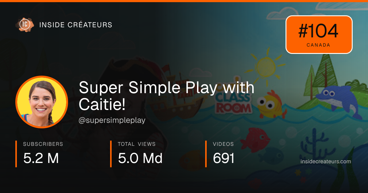 Super Simple Play with Caitie! stats card