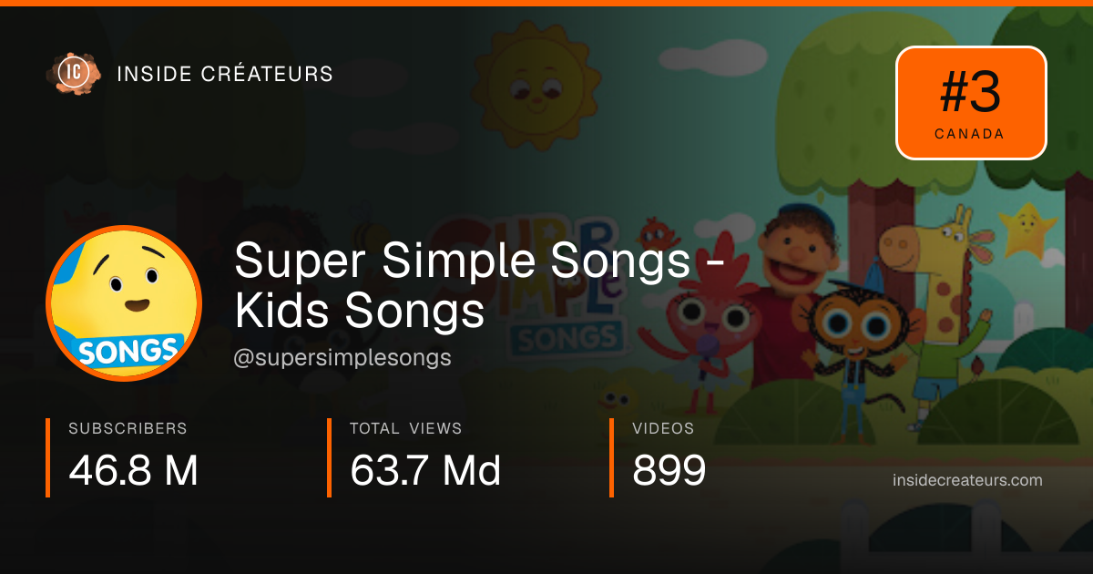 Super Simple Songs - Kids Songs stats card