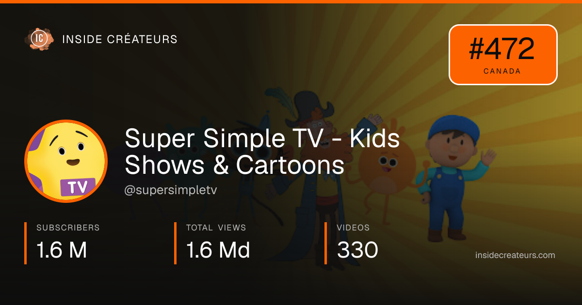 Super Simple TV - Kids Shows & Cartoons stats card