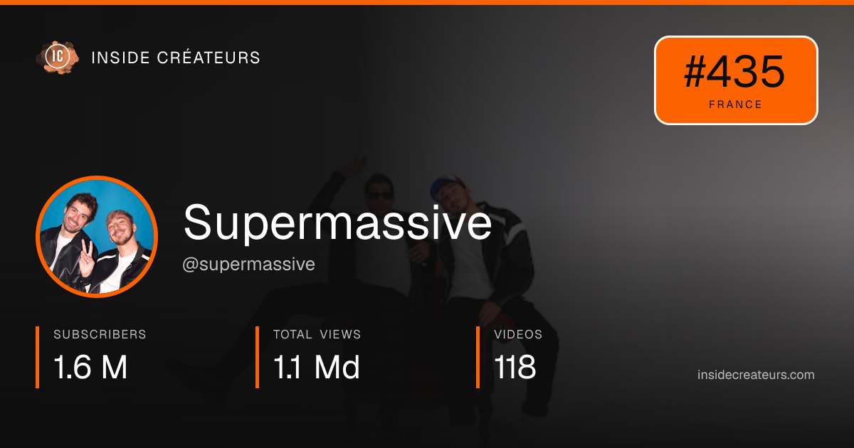 Supermassive stats card