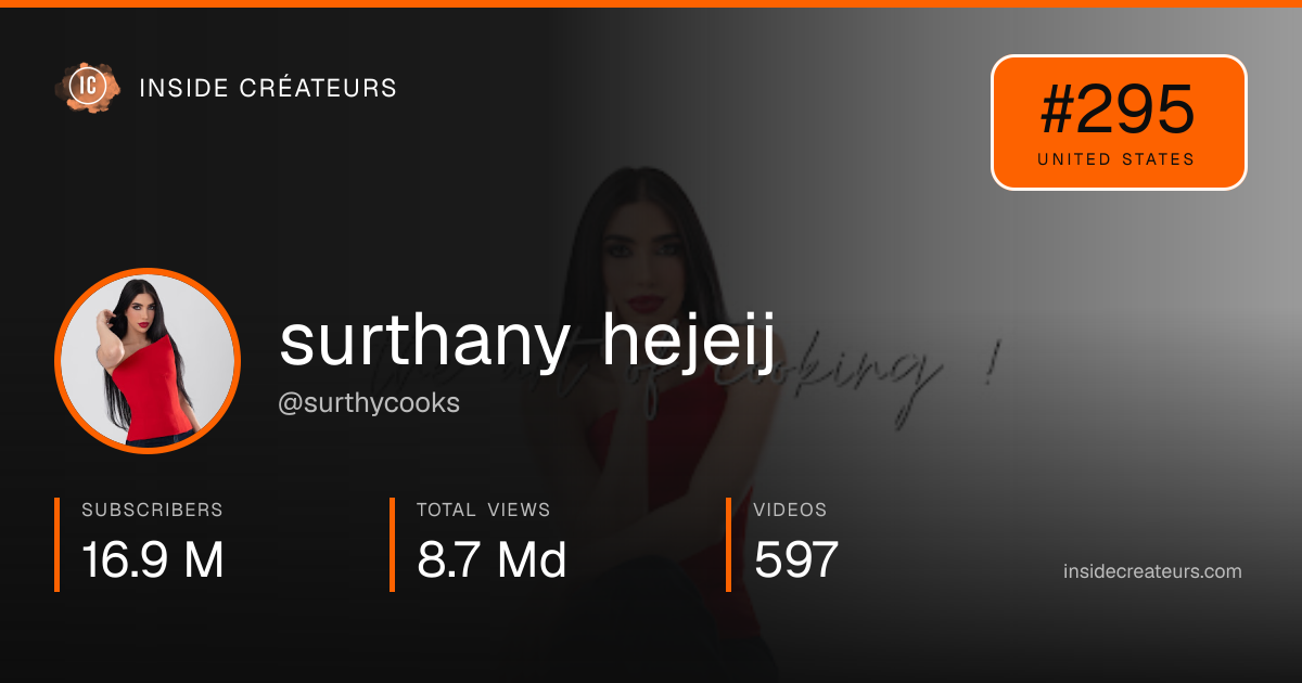 surthany hejeij stats card