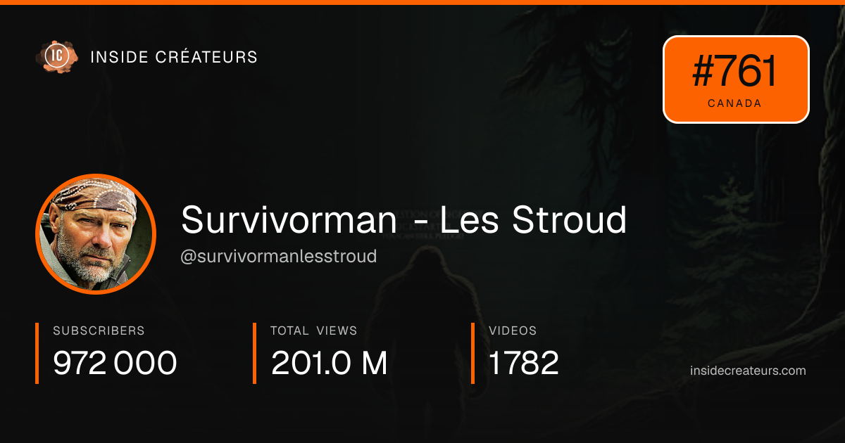Survivorman - Les Stroud stats card